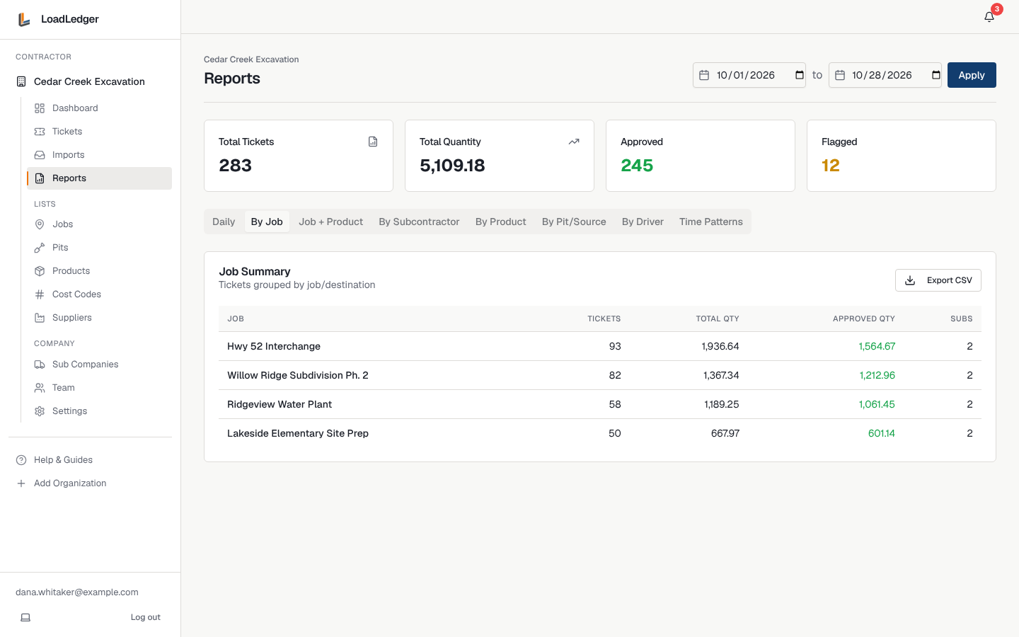 Loads by job, with approved quantity per job